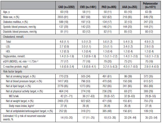 Célértékeket el nem érők aránya a SMART risk score kialakítása során