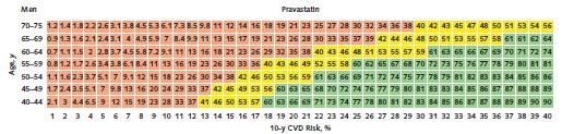Statin primer prevencióban Pravastatin 40 mg vs.