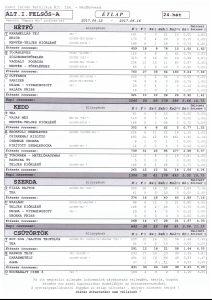 A nyersanyagellátástól függően az étlap változhat. Az ételek allergén összetevőket tartalmazhatnak /glutén, tojás, szója, tej, diófélék, zeller, mustár, hal, szezámmag/.