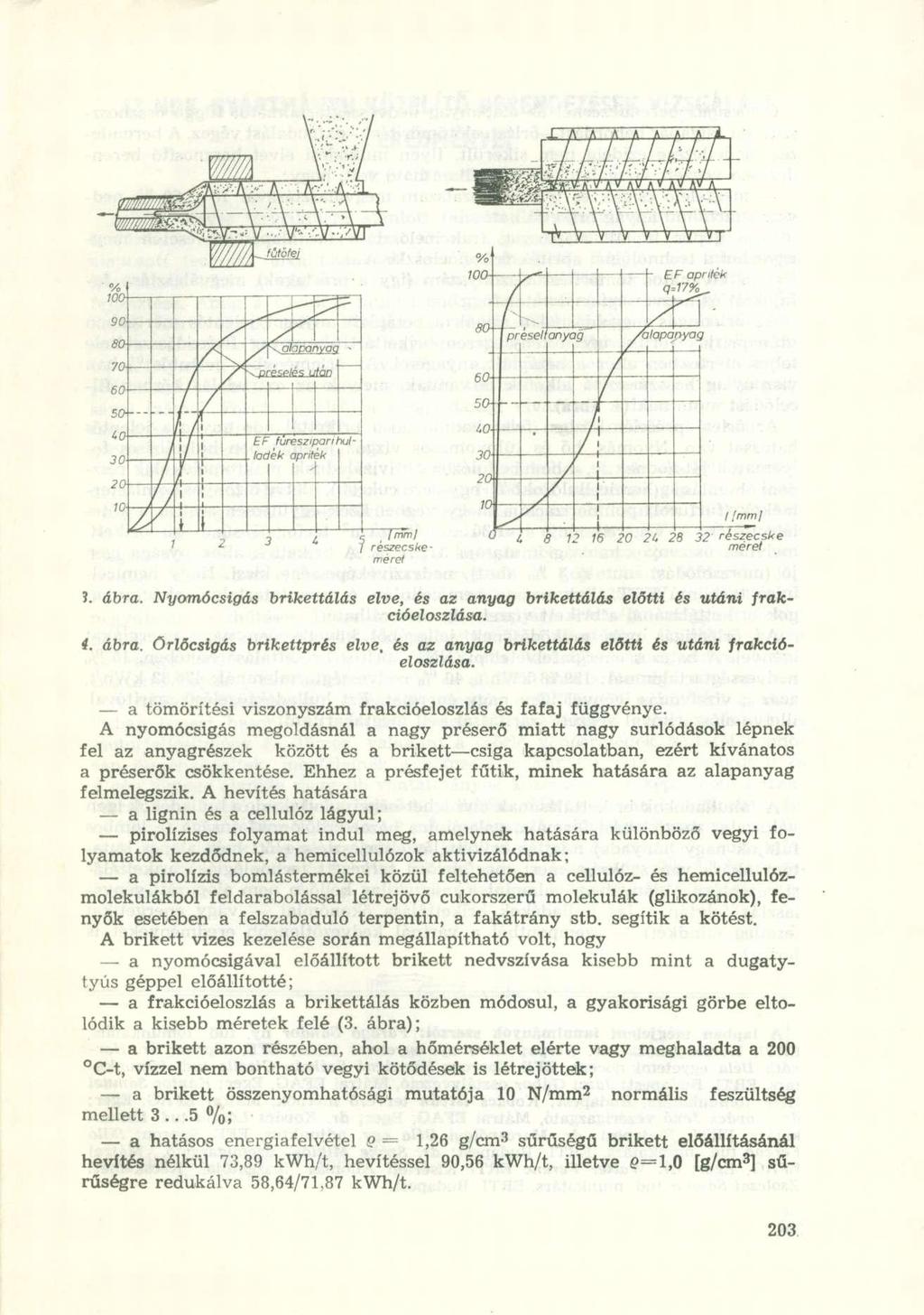 méret?. ábra. Nyomócsigás brikettálás elve, és az anyag brikettálás előtti és utáni frákcióeloszlása. 4. ábra. örlőcsigás brikettprés elve, és az anyag brikettálás előtti és utáni frakcióeloszlása.