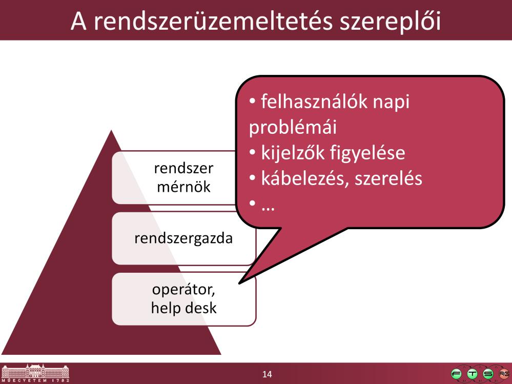 A felosztást és a pontos elnevezést mindenki máshogy használja, de mindenhol megvannak a szintek.