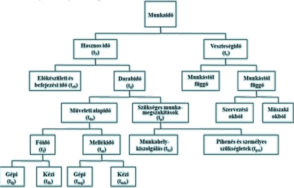 ME GTT Technológiai Tervezés (Lev) VZHjav 2019. május 17. Név: Neptun: 7. Mutassa be az adott éltartamhoz való méretezés folyamatát!