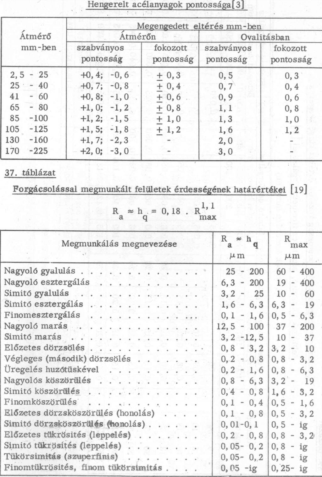 ME GTT Technológiai tervezés ZHJ 2019. április 16. 3. A 2. feladat alkatrészének gyártásához mekkora átmérőjű rúdanyagot kell rendelni?