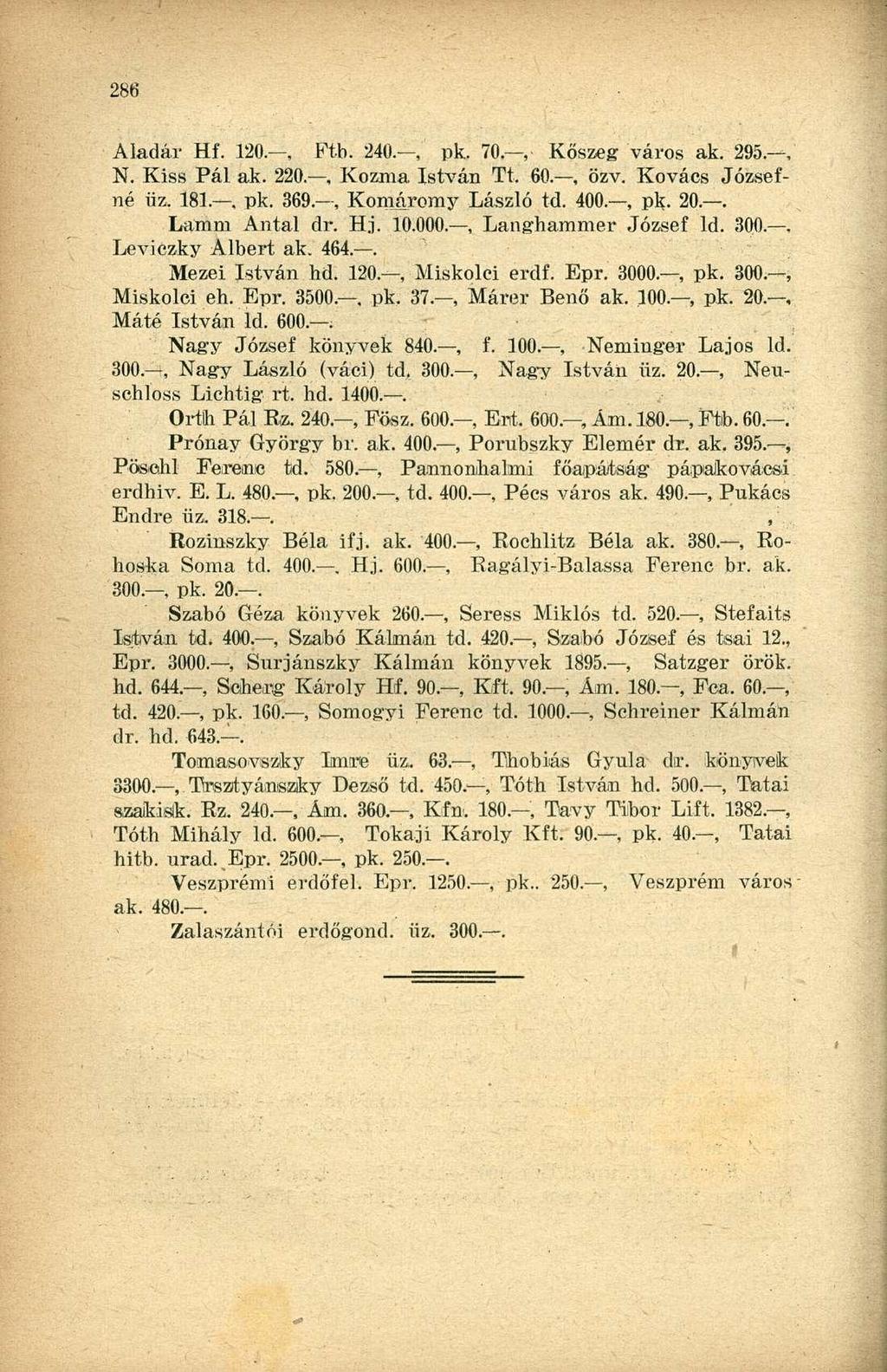 Aladár Hf. 120., Ftb. 240., pk. 70., Kőszeg város ak. 295., N. Kiss Pál ak. 220., Kozma István Tt. 60., özv. Kovács Józsefné üz, 181., pk. 369., Komáromy László td. 400., pk. 20.. Lamm Antal dr. Hj.