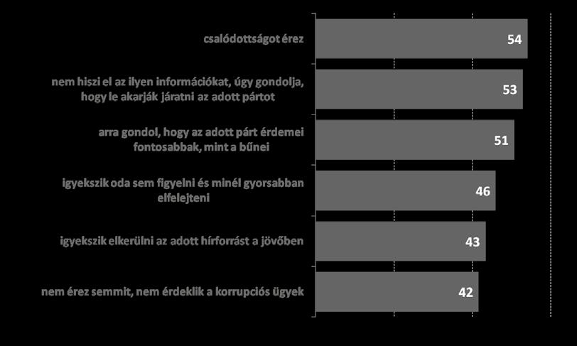 78 Polyák Gábor Szávai Petra Urbán Ágnes 4.