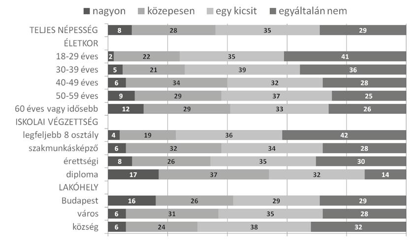 A politikai tájékozódás mintázatai 65 hogy inkább sok időt fordít tájékozódásra.