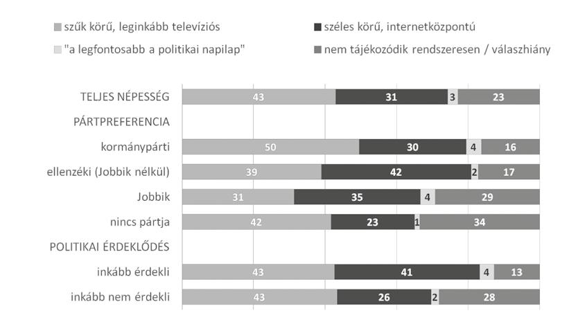 A politikai tájékozódás mintázatai 69 6.