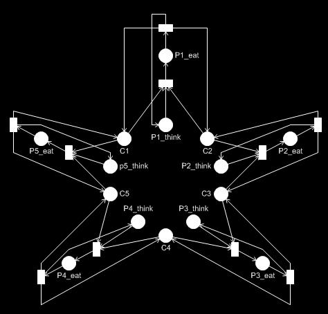 Petri-háló modellje: