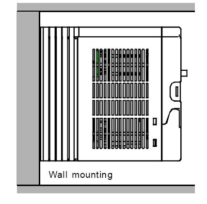 3.1.3 Beszerelés módja Az inverter falra is szerelhető (valamennyi keretméret esetén): 3-1 ábra Beszerelés