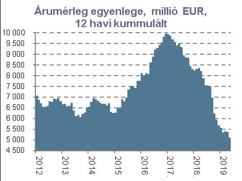 pozitív korrekciót tudott felmutatni az elmúlt napokban.