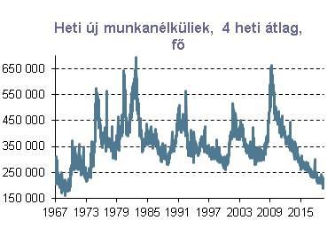 Az EUR/USD árfolyam több hullámban is elérte az 1,13-as szintet, de elemzésünk zárásaig még nem tudott stabilizálódni ezen szint fölött.