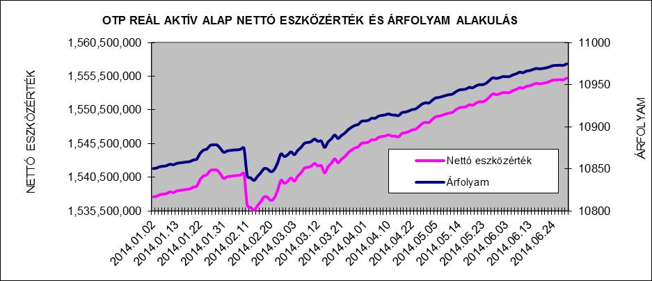 II. III. Vagyonkimutatás adatok ezer forintban 2013.12.31. 2014.06.30. Átruházható értékpapírok Banki egyenlegek 1.296.236 1.283.289 Egyéb eszközök 247,574 278.224 Összes eszköz 1.543.810 1.561.