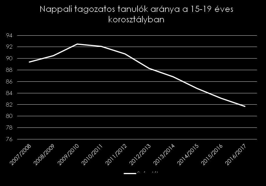 Humán tőke és gazdasági felzárkózás A sikeres gazdasági felzárkózást