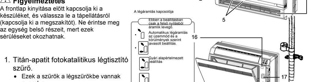 3 A KÉSZÜLÉK RÉSZEI IS FUNKCIÓI Beltéri egység Figyelmeztetés A frontlap kinyitása előtt kapcsolja ki a készüléket, és válassza le a tápellátásról (kapcsolja ki a megszakítót).