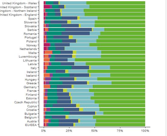 Antibiotikum felhasználás indikáció szerint Európai összehasonlítás, 2016-2017.