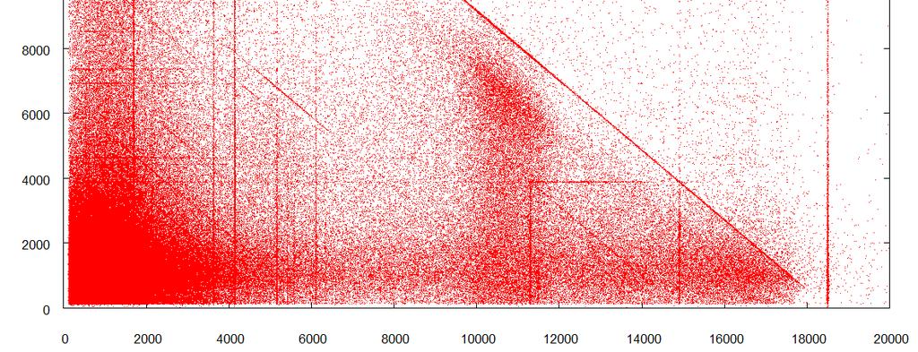 2.6 MeV ~43 scattering (E 1.5 MeV) Energy Dario [channels] 1.