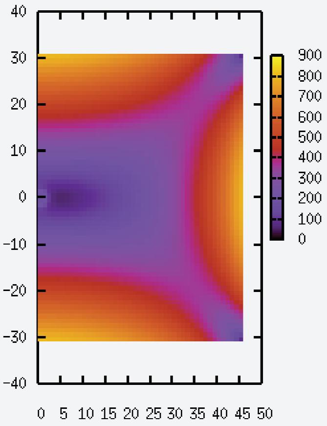 and 68 Ge cosmogenically produced in detectors γ-ray emitters