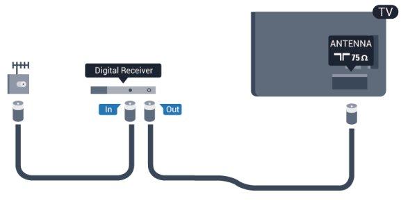 Az antennacsatlakozások mellett HDMI kábellel is kösse össze a beltéri egységet a TV-készülékkel. Ha a beltéri egység nem rendelkezik HDMI csatlakozással, használhat SCART kábelt is.