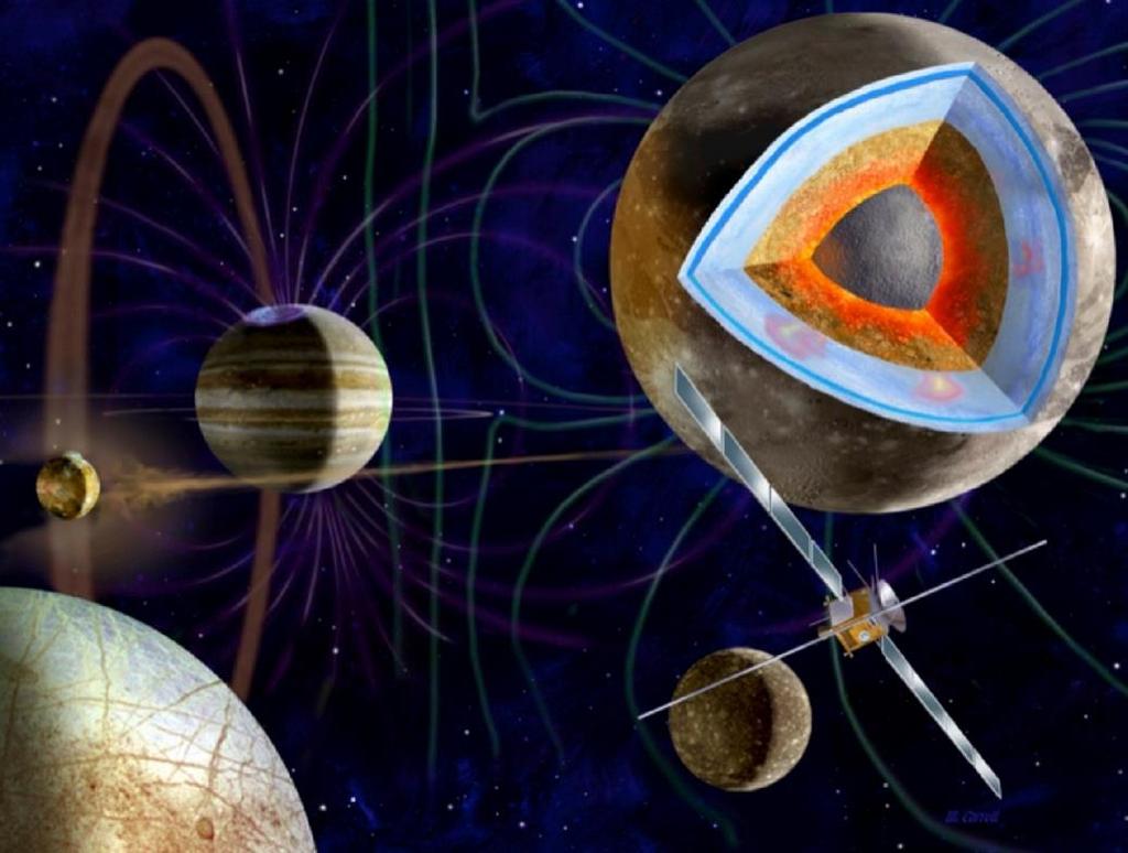 Fő tudományos célpontok Az óriásbolygó 4 Galilei-féle