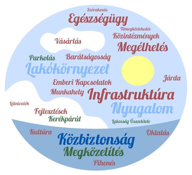 ÉLETMINŐSÉG-TÉNYEZŐK ÉS HELYI