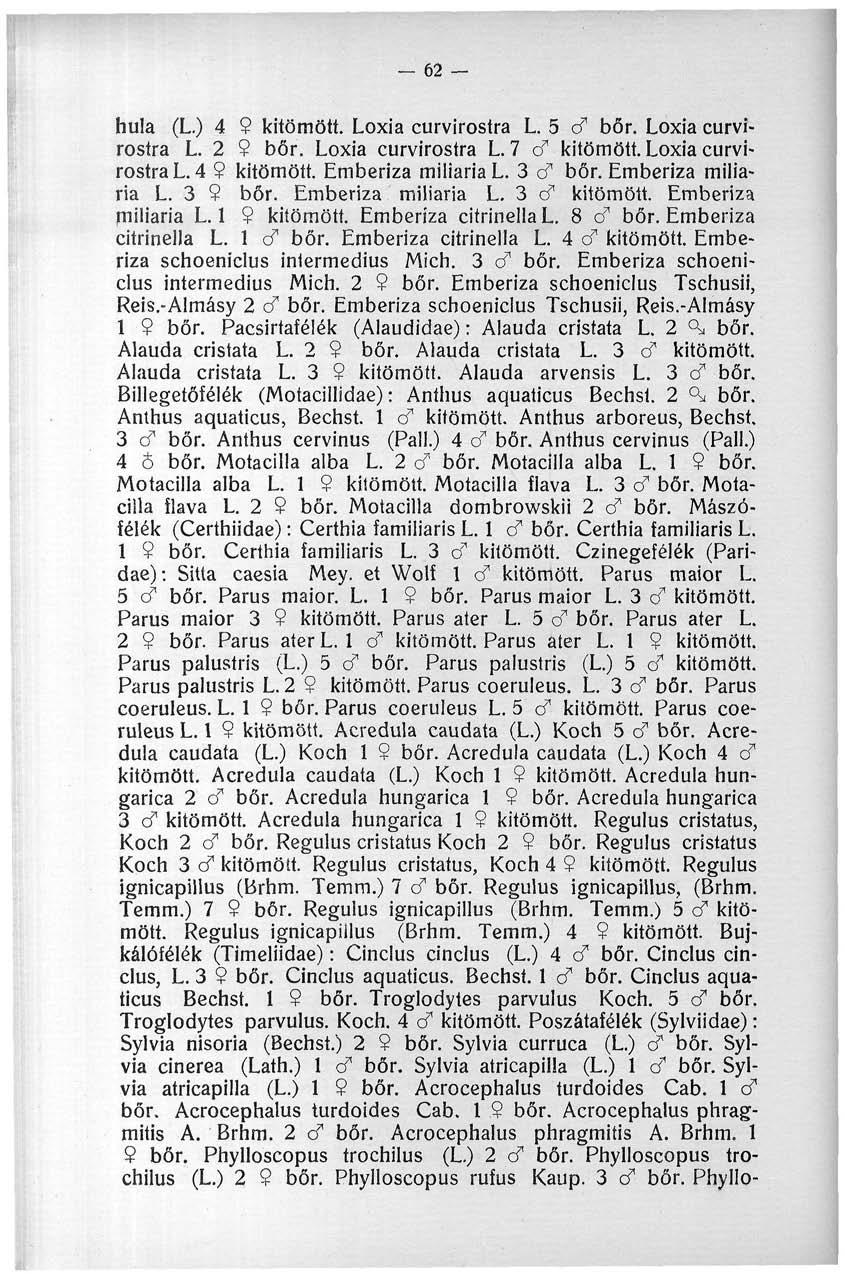 62 hu!a (L.) 4 9 kitömött. Loxia curvirostra L. 5 cf bőr. Loxia curvirostra L. 2 9 bőr. Loxia curvirostra L. 7 cf kitömött. Loxia curvirostra L. 4 9 kitömött. Emberiza miliaria L. 3 cf bőr.