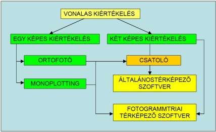 Végtermékek Térképezés Pontok mérése. Vektoros térképek előállítása.