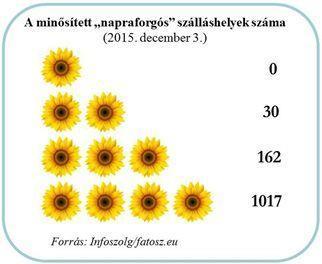 falusiturizmus.eu/szolgaltatok Létrehozása: 2010.