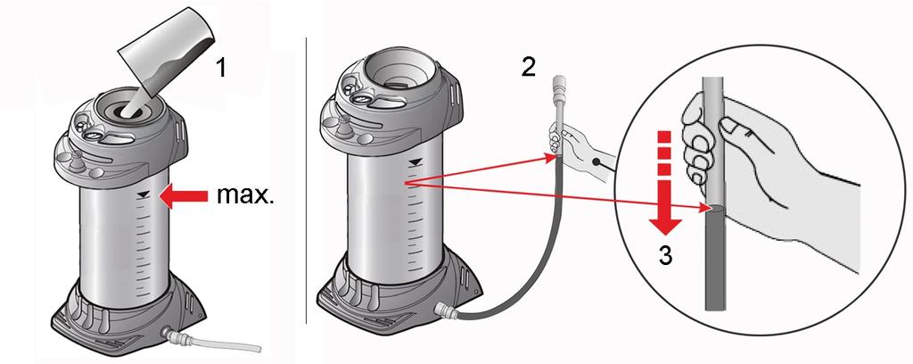 5.2 Vízadagoló feltöltése 1. Töltse fel a vizet a tartályba [1]. 2. Ellenőrizze a tömlőn a töltési szintet [2]. 3. Vezesse el többször az átlátszó tömlőt a tartály mellett, fentről lefelé [3].