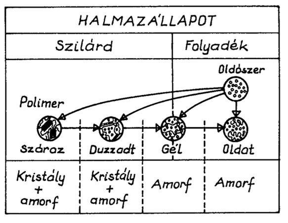 Nedvességtartalom hatása 1.