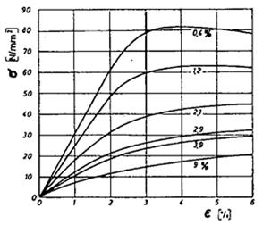 Nedvességtartalom hatása 3. Nedvességfelvétel mechanizmusa és hatása Poláris molekula PA Nedvességfelvétel módjai: Diffúziós közvetlen (b) közvetett (c) Kapilláris(d) 49 Nedvességtartalom hatása 4.