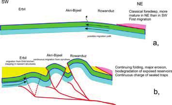 MOL geochemists performed maturity studies on both the surface and well samples. It turned out that Cretaceous sources are marginally mature.