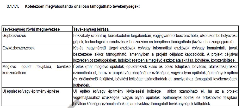 Támogatási összeg: min. 500ezer Ft max. 6 millió Ft Támogatási intenzitás: 50% (min. 1 max.