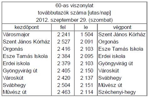 szeptember 27-én, csütörtökön (Főmterv Zrt.) 3.