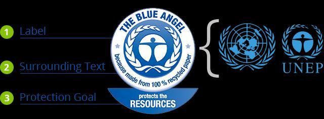 Kék Angyal Európában a legismertebb a Németországban 1977 óta védjegyzett Kék Angyal embléma.