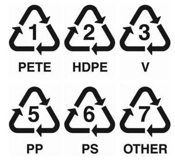 Műanyagipari csomagolás jelölések (anyag) A műanyag újrahasznosíthatóságát