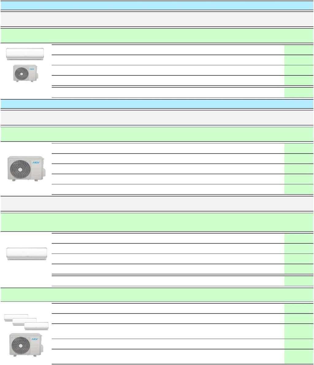 MDV légkondicionálók árlista MDV - Lakossági oldalfali monosplit készülékek Monosplit Multi kültéri RAG-026B-SP RAG-035B-SP RAG-053B-SP RAG-071B-SP Wi-fi modul MDV készülékhez Energiaosztály