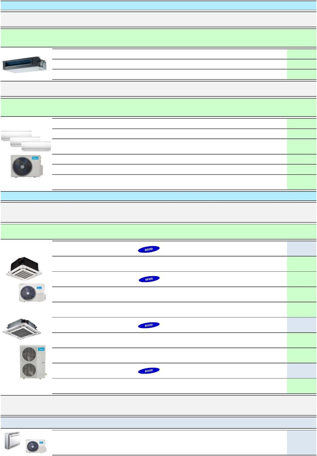 Légcsatornázható kompatibilis Példa multi kombinációk MTIU-09FNXD0 MTIU-12FNXD0 MTIU-18FNXD0 Blanc oldalfali beltérivel Midea légkondicionálók - Multi split Kombináció 2x kw (4,1 kw kültérivel) 2x kw