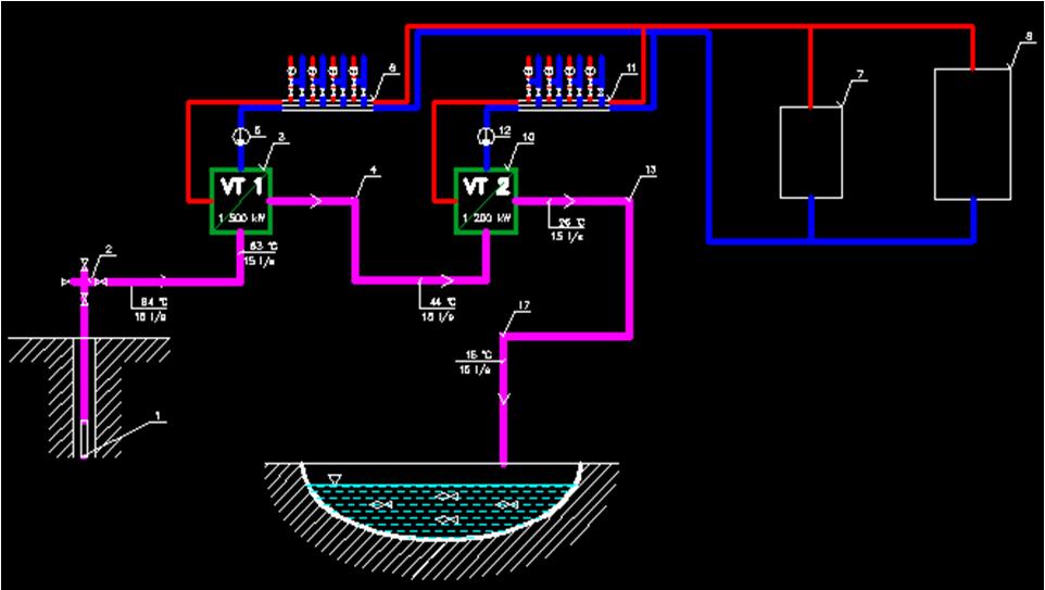 9. A JAVASOLT KAPCSOLÁSI VÁZLAT A javasolt nyitott geotermikus energetikai rendszer kapcsolási vázlata 1 a búvárszivattyú, 2 a kútfej, 3 a VT1 lemezes hőcserélő, 4 az elfolyó termálvíz, 5 a