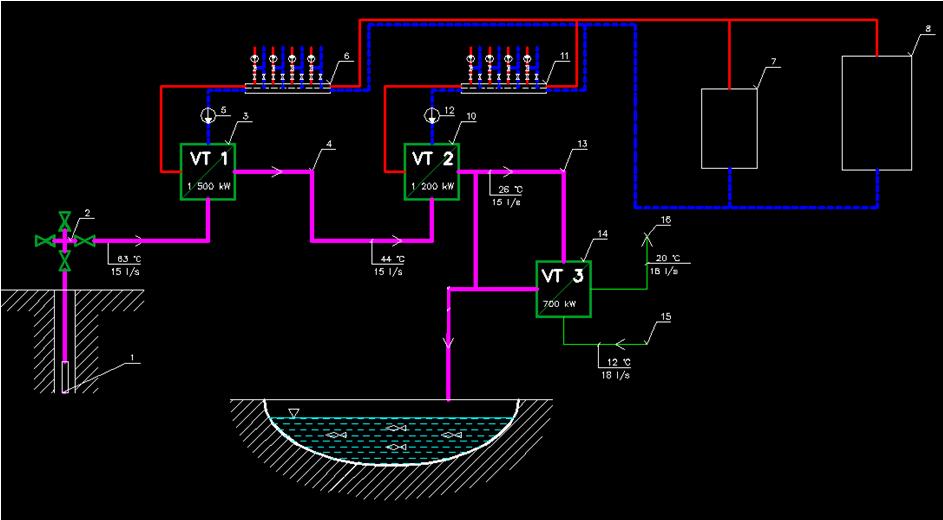 11. A IDEÁLIS KAPCSOLÁSI VÁZLAT A javasolt nyitott geotermikus energetikai rendszer kapcsolási vázlata 1 a búvárszivattyú, 2 a kútfej, 3 a VT1 lemezes hőcserélő, 4 az elfolyó termálvíz, 5 a