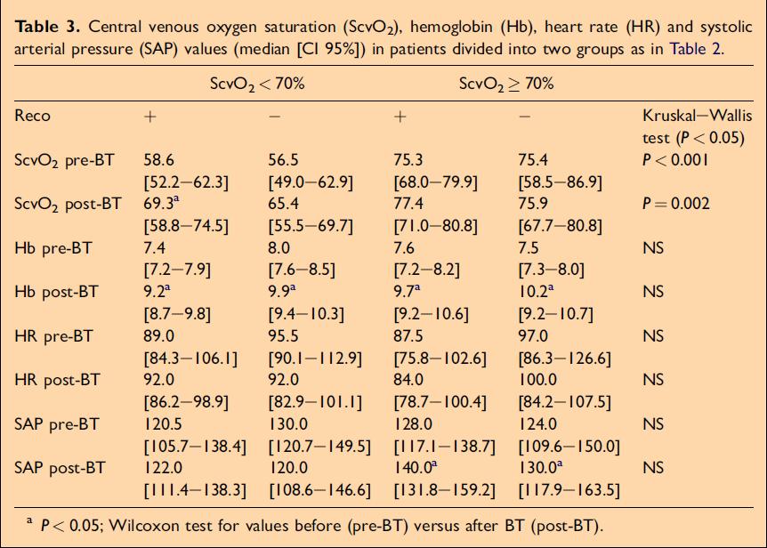 Vallet B, et al.