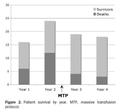 more efficient communication and process retrospective analysis (2 years