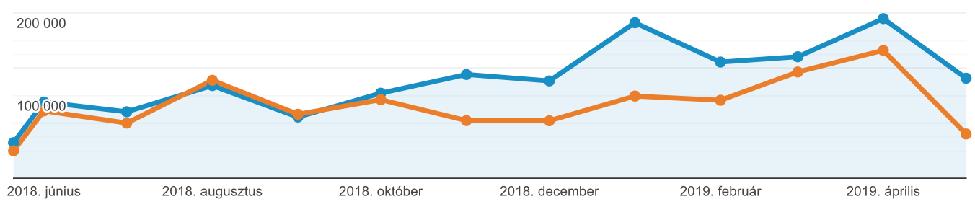 TURISTAMAGAZIN.HU látogató számok Látogatószám 2018. május 21.