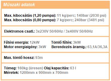 EVOLUTION G-30H A tökéletes választás Az Evolution G-30H hidraulikus adagoló berendezés úgy lett megtervezve és megalkotva, hogy tökéletesen