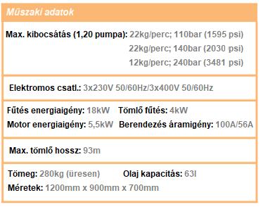 EVOLUTION G-50H A legerősebb Minden egyben berendezés Az új Evolution G-50H hidraulikus adagoló berendezés úgy lett megalkotva, hogy tökéletesen teljesítse az elvárásokat azoknál a