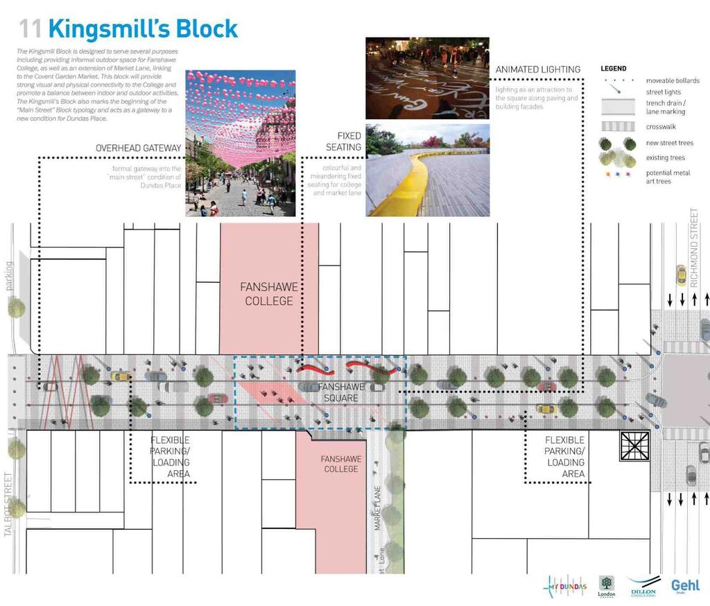 ± ± ± é ± The Kingsmill Block is designed to serve several purposes including providing informal outdoor space for Fanshawe College, as well as an extension of Market Lane, linking to the Covent