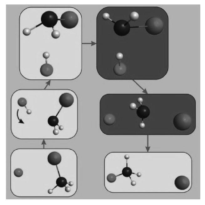 102 Magyar Kémiai Folyóirat 2009-ben, amikor kifejlesztettem a F + CH 4 reakció nagypontosságú teljes-dimenziós PES-ét.