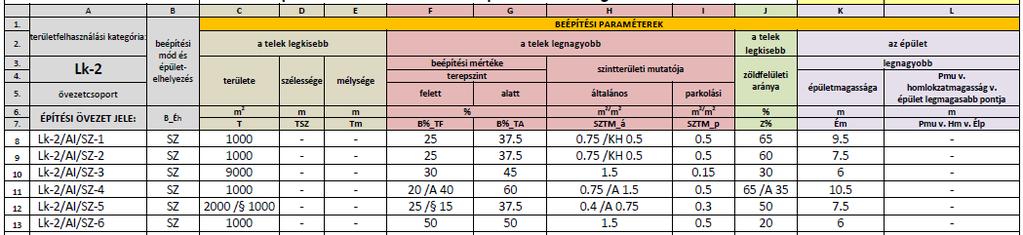 és övezeti paraméterek rendszere >> térképi szabályok rendszere >> ~4