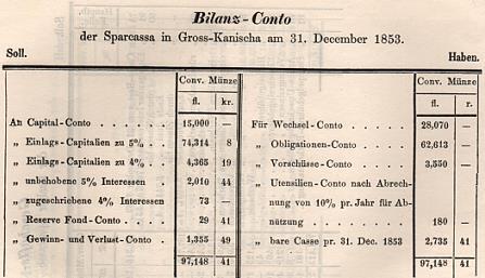 éves nyereség 1853 székhelye erősorrend összege CM erősorrend összege CM Sopron 1. 803 018,04 4. 17 760,51 Kőszeg 2.