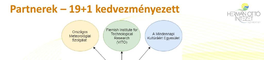 Nyolc magyarországi régió levegőminőségének javítása a levegőminőségi