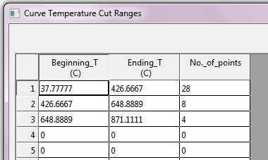 Pszeudokomponensek definiálása Thermophisical Pseudocomponents